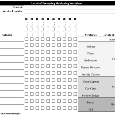 Image result for Prompting Heirarchy Ladder