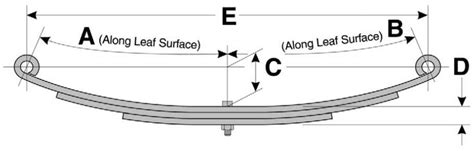 Image result for Leaf Spring Length Chart