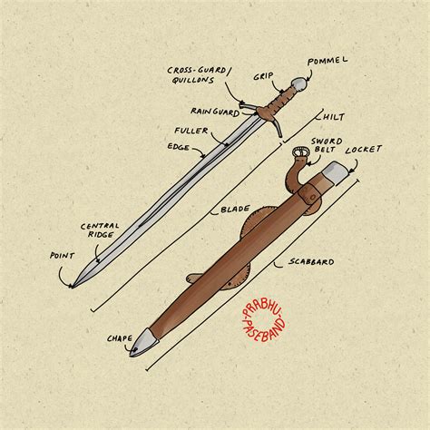 Parts Of The Katana