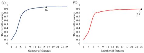 A New Automatic Extraction Method for Glaciers on the Tibetan Plateau ...