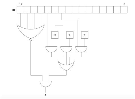 Image result for Control Number Format