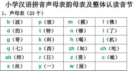 汉语声母韵母表_word文档在线阅读与下载_文档网