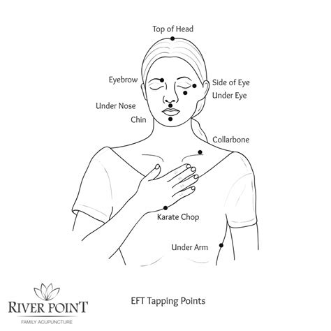 Image result for EFT Tapping Meridians