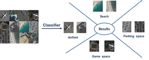 Image Classification in Remote Sensing 的图像结果