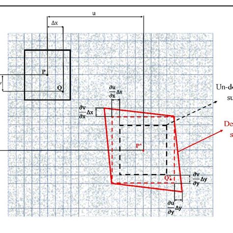 Image result for Correlation Algorithm