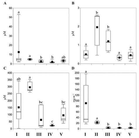 Intestinal Microbial Ecology and Fillet Metal Chemistry of Wild Grey ...