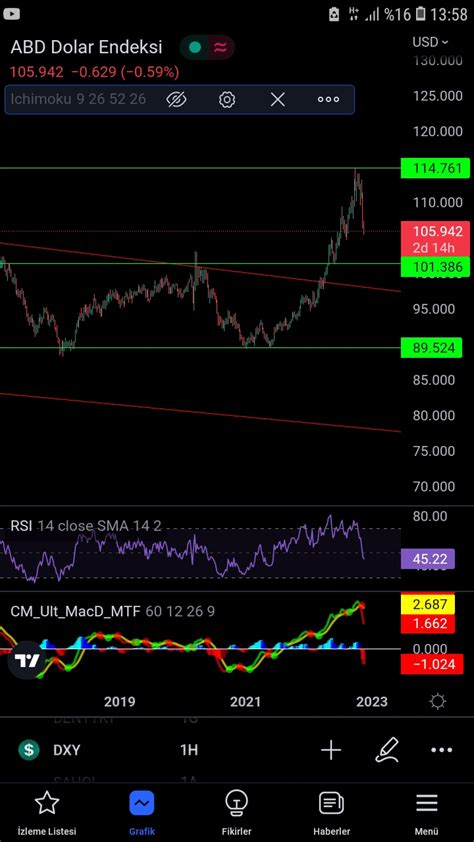 dxy - Altin.in
