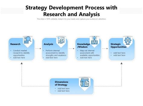 Image result for Internal Strategy Development Process