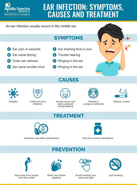 Ear Infection Symptoms In Adults Nz at Laura King blog