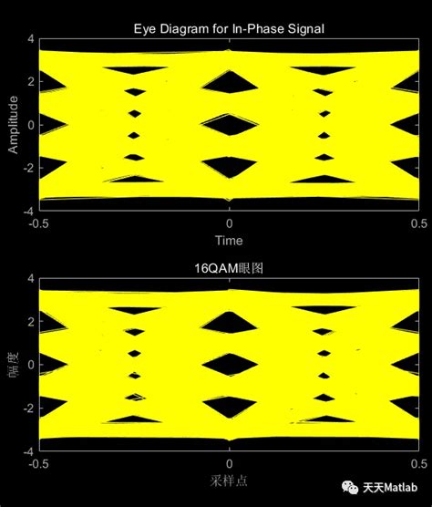 QAM MATLAB 的图像结果