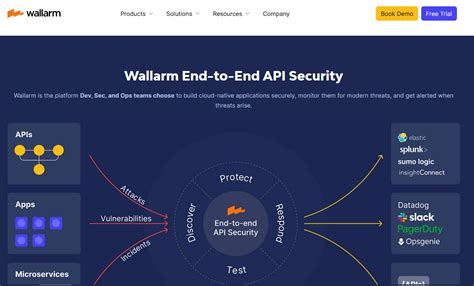 6 of the Best API Security Tools for Auditing & Testing the APIs ...