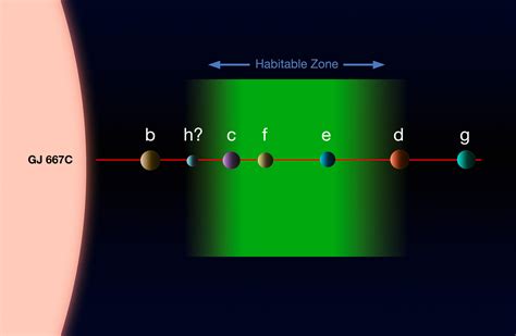 Three Super-Earths Discovered in Habitable Zone of Nearby Star GJ 677C