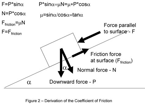 Image result for Dynamics of Machine Friction