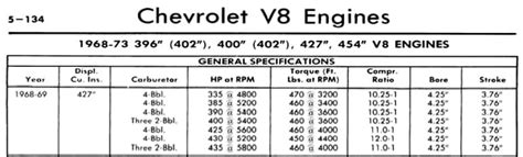 Chevrolet Block Casting Numbers 的图像结果