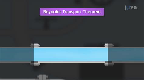 Video: Reynolds Transport Theorem