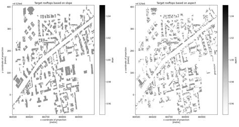Image result for Python-Matplotlib Binary Status