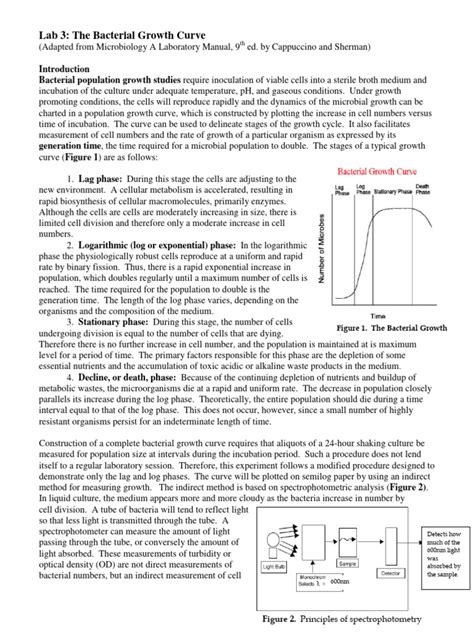 Image result for How to Do Microbial Growth Curves Using Spectrophotometer