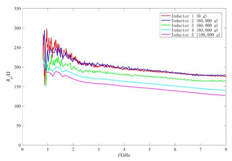 Analysis of the Failure and Performance Variation Mechanism of MEMS ...
