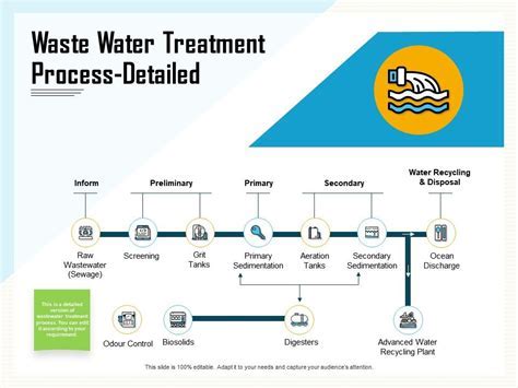 industrial wastewater management ppt | sports betting free bets Android ...