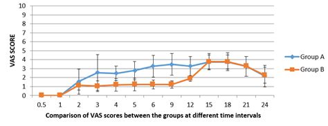 A comparative study to evaluate the analgesic efficacy of unilateral ...
