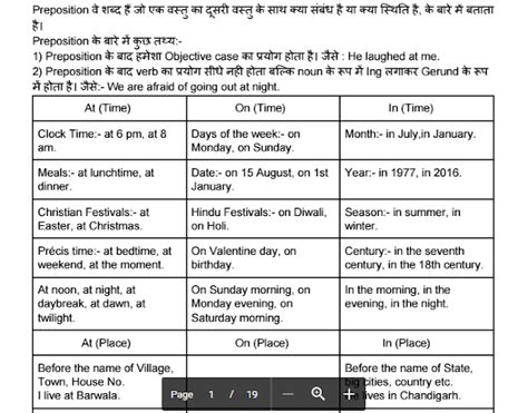 Click Here to Download Preposition Rules in PDF