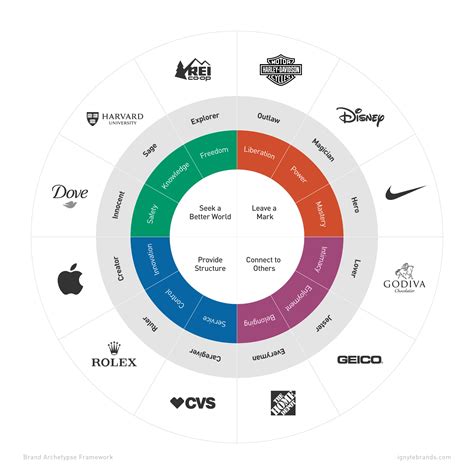Image result for Time Line Example