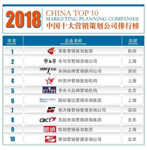南方略咨询再度名列2018年度中国十大营销策划公司前列-新闻资讯