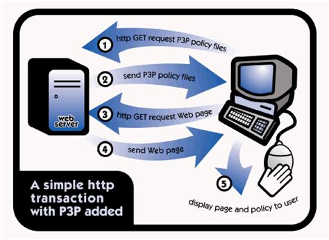 P3p Form Example 的图像结果