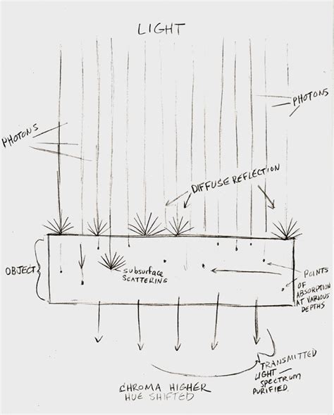 Image result for Environment Diffuse Scale Demonstration