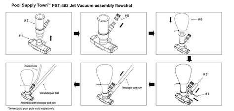 PoolSupplyTown Mini Jet Vac Vacuum Cleaner w/ Brush, Bag (No Pole ...