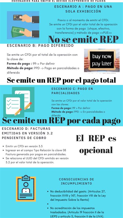 Image result for Tutorial Complemento De Pago Rif