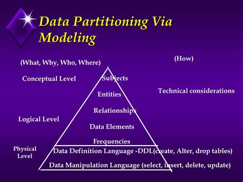 Data-Modeling Principles 的图像结果
