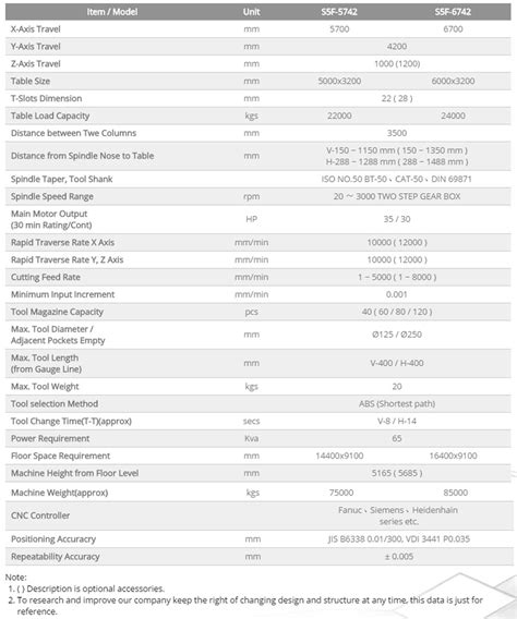 Aura Technology : Home