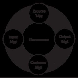 Image result for Operational Control Decisions
