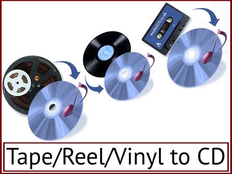 Image result for CD Conversion