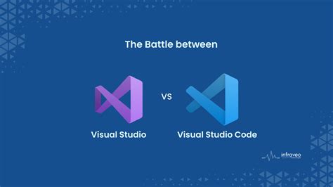 Image result for Compare vs Code