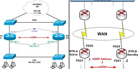 HSRP Tutorials 的图像结果