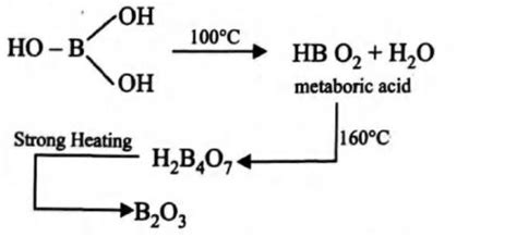 Boric acid heated to red hot gives - Tardigrade