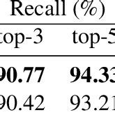 Image result for Stack Stick Test