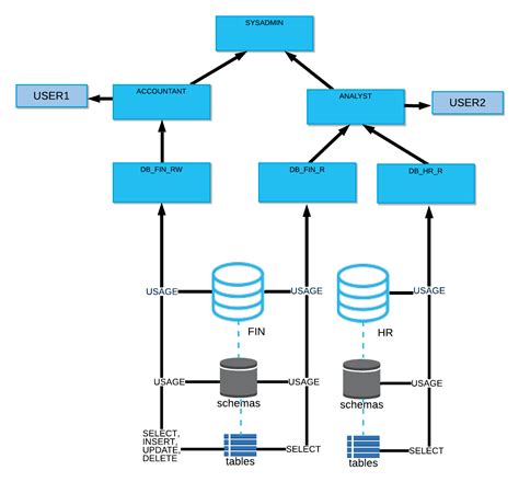 Rezultat imagine pentru Snowflake Data Cloud Tutorial
