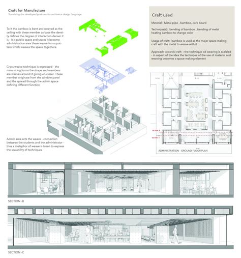 Craft + future = SCALABILITY | CEPT - Portfolio