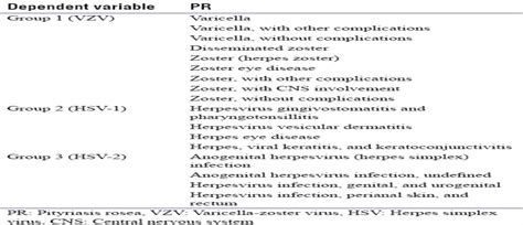 Image result for Rash Algorithm Pityriasis