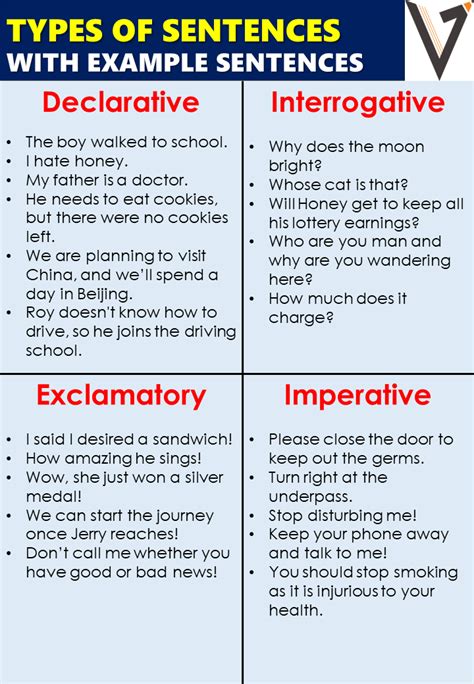Image result for All Types of Sentences with Examples
