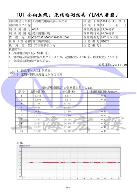 GNDT钢丝绳探伤仪原理-上海宏探无损检测设备有限公司