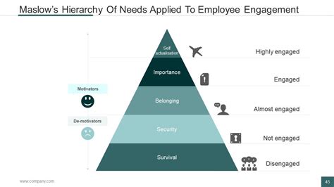 Human Resources Function 的图像结果