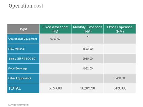 Image result for Operating Cost PPT