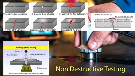 Image result for Visual Inspection Method