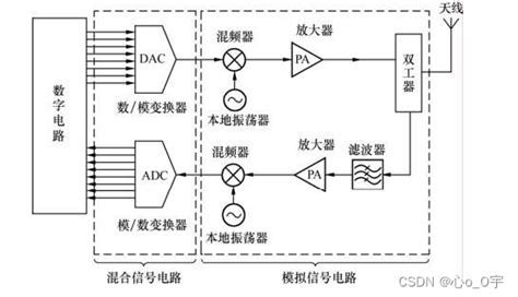 射频电路 的图像结果