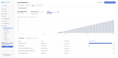 Image result for Snowflake Resource Monitoring