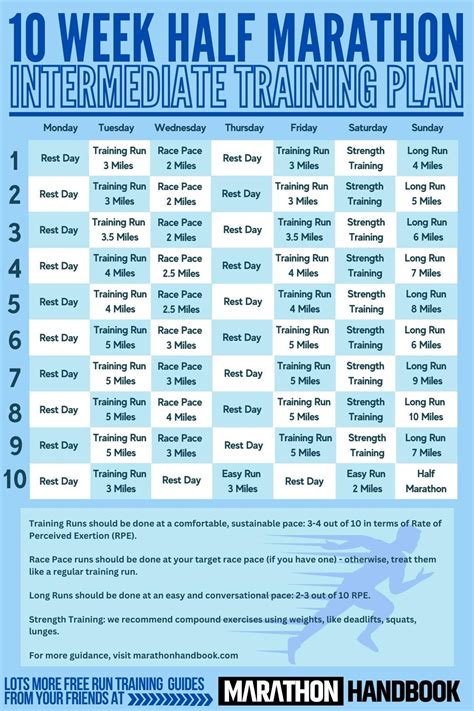Half Marathon Training Intermediate, Half Marathon Training Programme ...